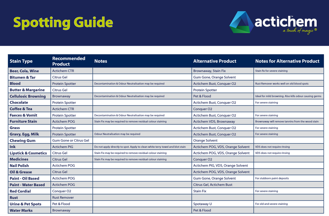 Actichem Brownaway browning remover for carpets and upholstery